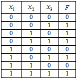 кр 1 вар 1.PNG
