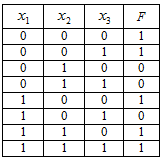 кр 1 вар 2.PNG