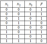 кр 1 вар 3.PNG